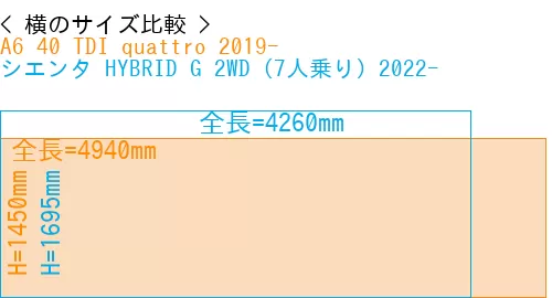#A6 40 TDI quattro 2019- + シエンタ HYBRID G 2WD（7人乗り）2022-